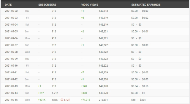 Youtube Открутили Танковому Видео Более 29 Млн. Просмотров